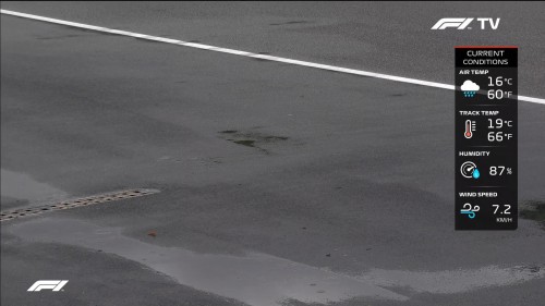 cap_Formula1.2019.R14.Italian.Grand.Prix.Practice.One.1080p.WEB.x264-BaNHaMMER-1-002_000059_01.jpg