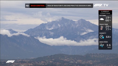 cap_Formula1.2019.R14.Italian.Grand.Prix.Practice.Two.1080p.WEB.x264-BaNHaMMER-1-002_000051_01.jpg